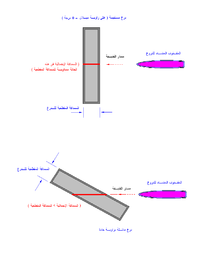 220px-Sloped_Armor_diagram_01.PNG