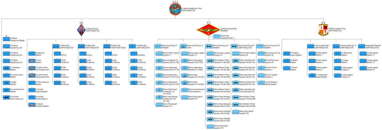 1280px-1st_Marine_Expeditionary_Force.png