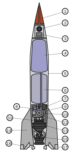 298px-V-2_rocket_diagram.svg.png