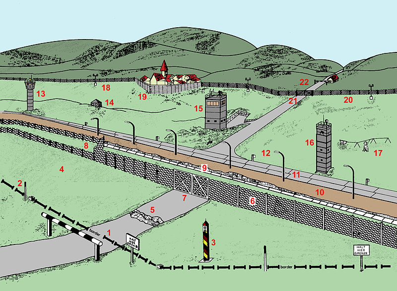 800px-System_of_gdr_border_fortification.jpg