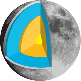 260px-Moon_structure.svg.png