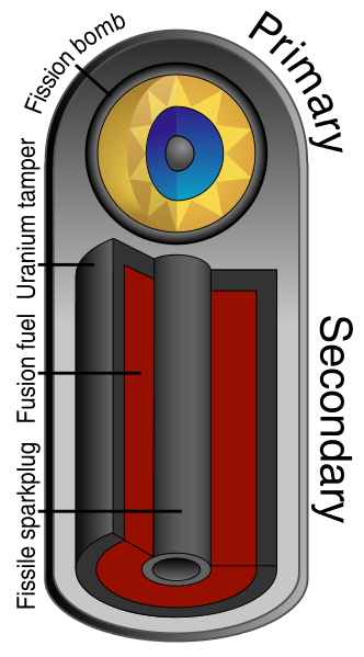 332px-Teller-Ulam_device_3D.svg.png