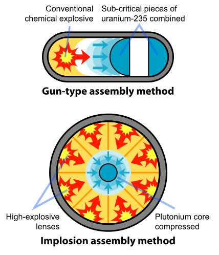 428px-Fission_bomb_assembly_methods.svg.png