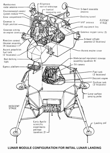 350px-LEM-linedrawing.png