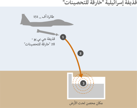 120228105533_israel_iran_buster_bunker_arabic.gif