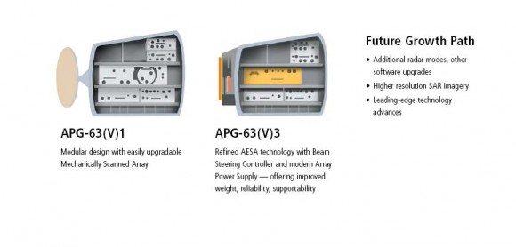 APG-63-V1-e-APG-63V3-comparativo-imagem-Raytheon-580x278.jpg