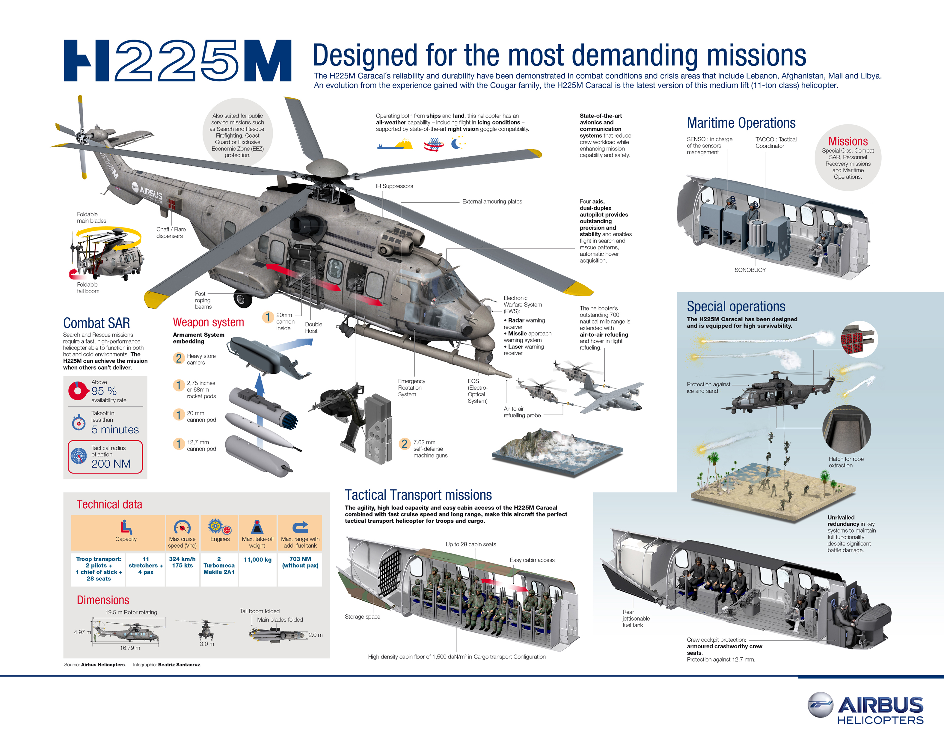 20151001_Infographic_H225M_poster_EN_low.jpg