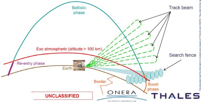 Thales_Very_Long_Range_Early_Warning_Radar_Heads_On_to_experimentation_phase_640_001.jpg