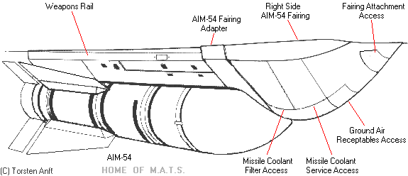 f14-detail-rail-aim54-01.gif