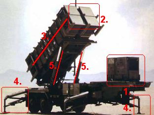 PATRIOT_Missile_Details_Front_USA_01.jpg