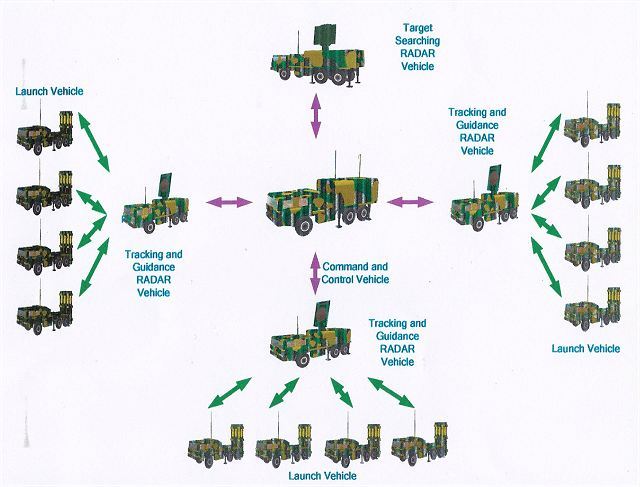 HQ-16A_LY-80_ground-to-air_defence_missile_system_China_Chinese-army_defence_industry_military_technology_detail_001.jpg