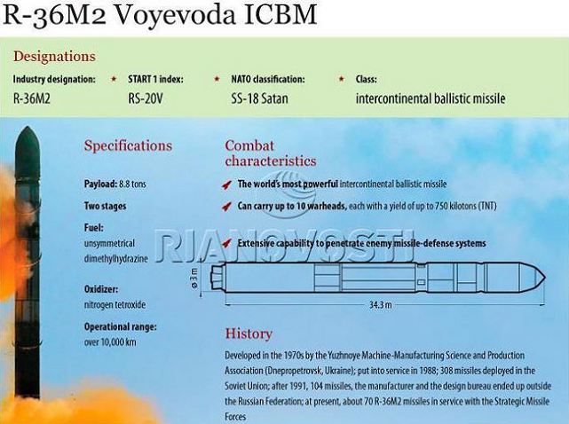 R-36M2_SS-18_Satan_Voyrvoda_ICBM_Intercontinental_ballistic_missile_Russia_Russian_army_defence_industry_001.jpg