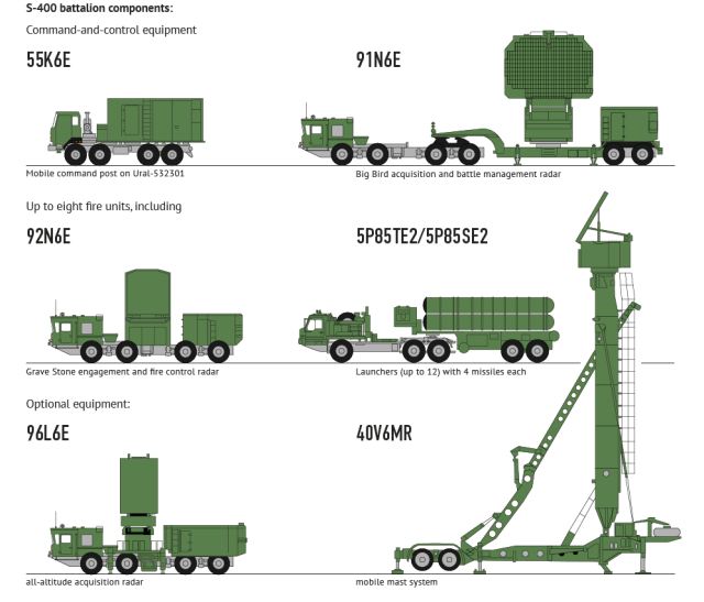 S-400_Triumph_triumf_5P85TE2_SA-21_Growler_surface_to_air_SAM_long_range_missile_defense_system_Russia_Russian_amy_details_001.jpg