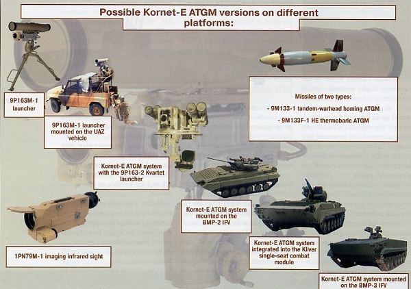 kornet-e_9p163-1_launcher_anti-tank_guided_missile_system_Russia_Russian_KBP_600_001.jpg