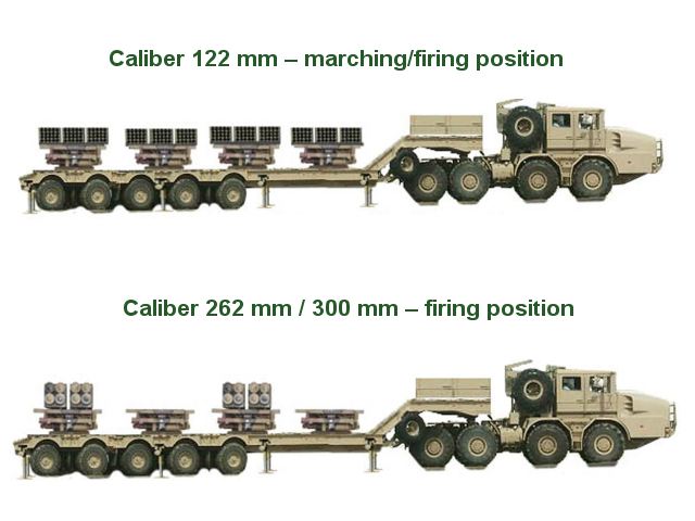 Dominator_M2-12_MLRS_multi-caliber_multiple_launch_rocket_system_Yugoimport_Serbia_Serbian_defense_industry_640_001.jpg