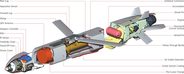 Storm%20Shadow%20Cutaway%20with%20Annnotations%20MBDA%20UK%20Limited%20%A9%20Copyright%202011.jpg