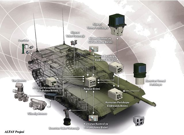 altay_project_new_main_battle_tank_Turkey_Turkish_army_001.jpg