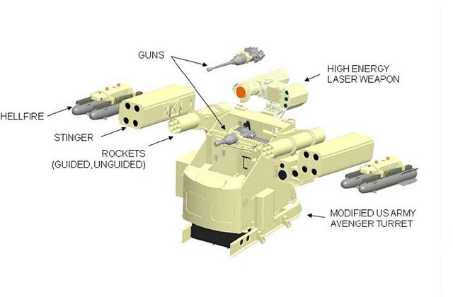 Avenger_Boeing_air_defense_turret_solution_AUSA_2014_defense_exhibition_Washington_DC_United_States_002.jpg