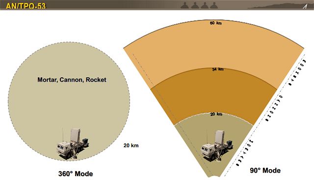 AN_TPQ-53_Q-53_counterfire_target_acquisition_radar_Lockheed_Martin_United_States_US_army_defense_industry_details_002.jpg