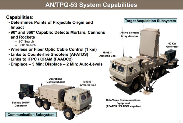 AN_TPQ-53_counterfire_target_acquisition_radar_Lockheed_Martin_United_States_US_army_defense_industry_details_001.jpg