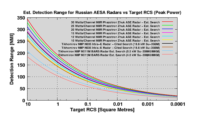 Rus-Radar-Params-2008-A.png