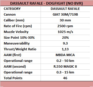 4.-Dassault-Rafale-Dogfight.jpg