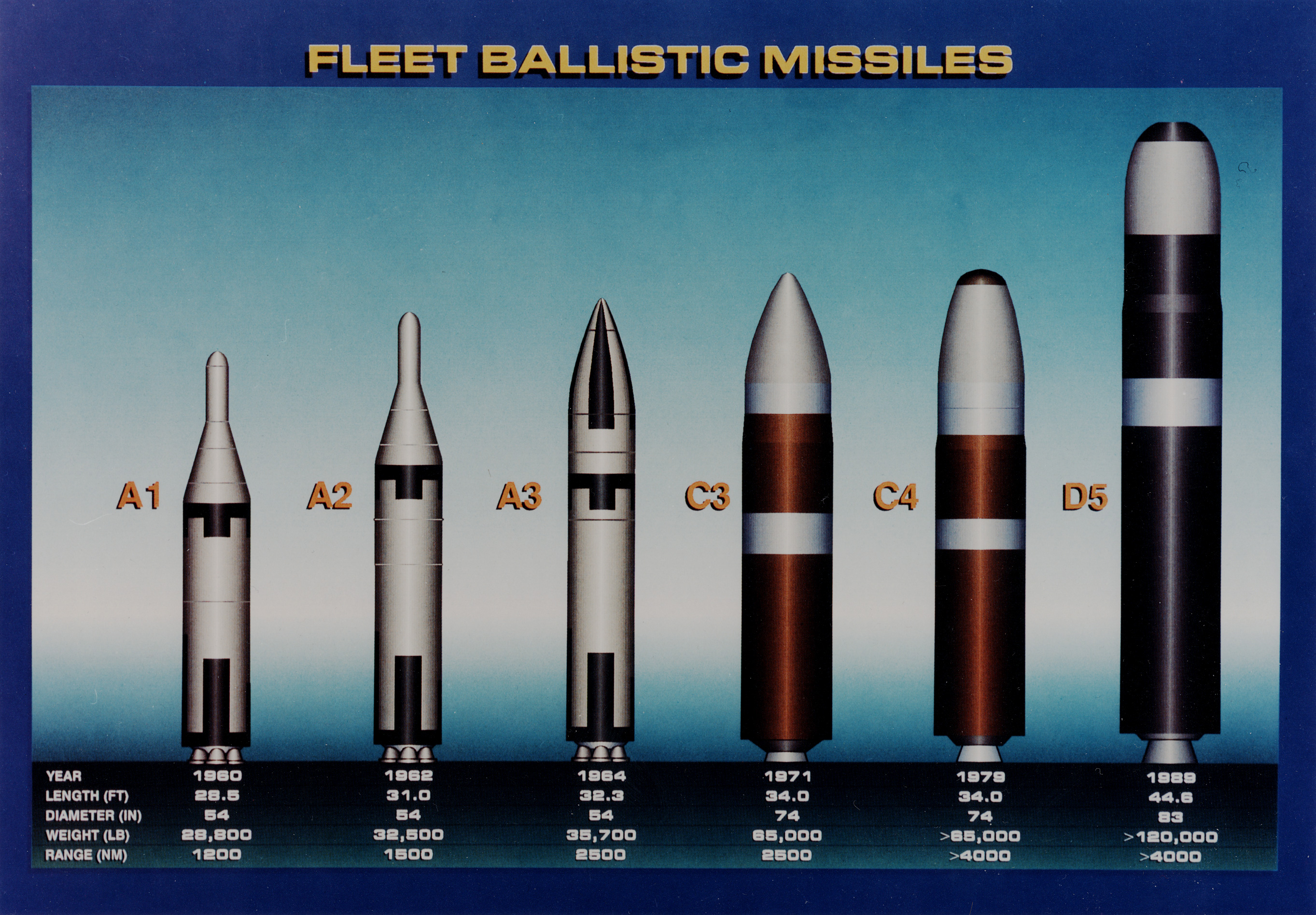 fleet_ballistic_missile_family_big.jpg
