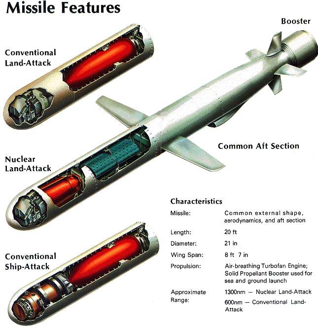 tomahawk_nuclear_land_attack_cruise_missiles_warheads.jpg