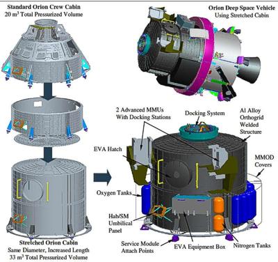 asteroid-mission-plymouth-rock-orion-100830-02_400.jpg