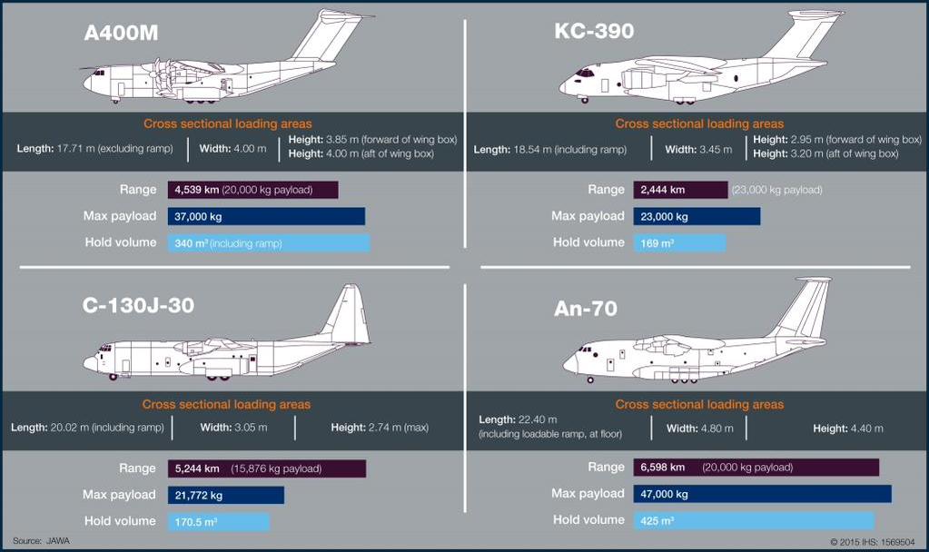 comparativo-KC-390-com-demais-aeronaves-do-tipo.jpg