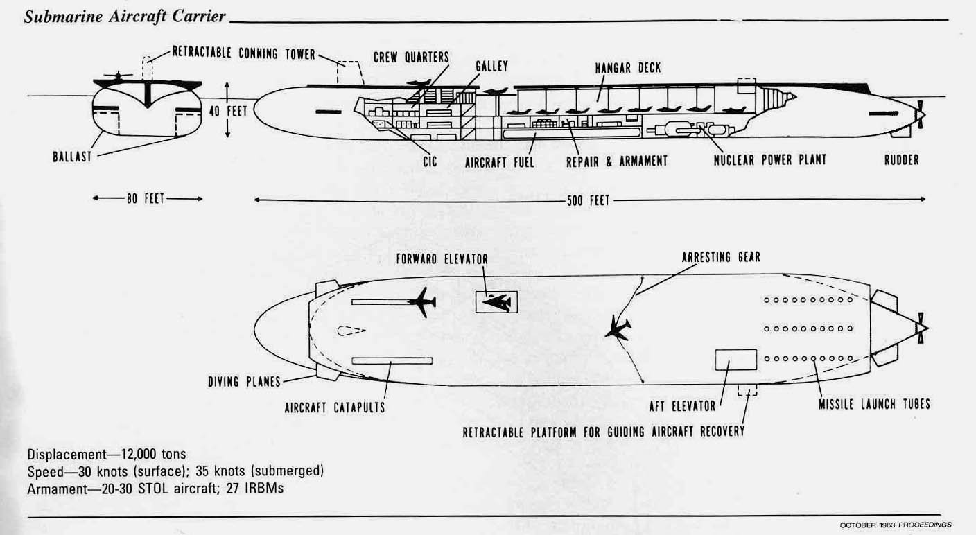 Submarine_Aircraft_Carrier_1.jpg