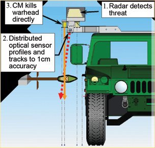 artis_iron_curtain_active_protection_system_aps_graphic.jpg