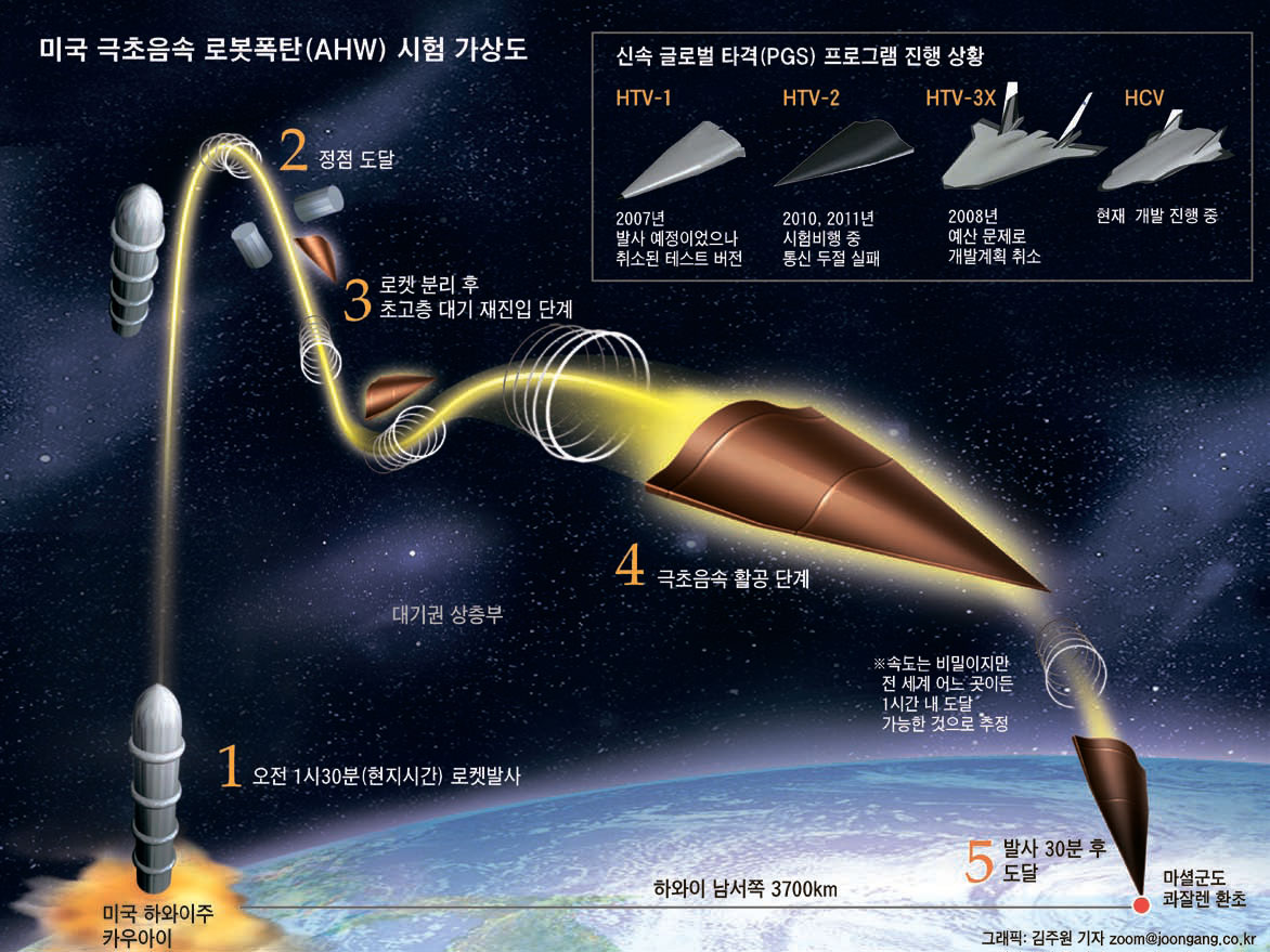 Chinese_Hypersonic_Missile_Technology_Graphic_1.jpg