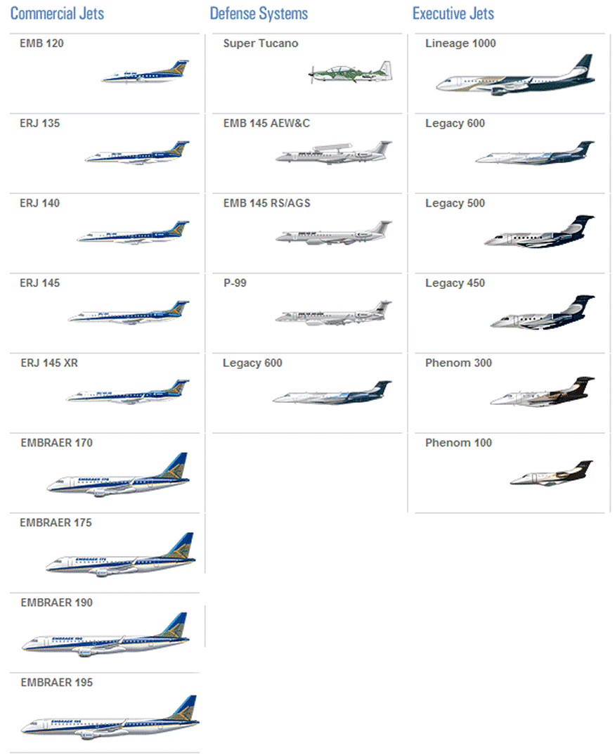 embraer-products-2008.gif