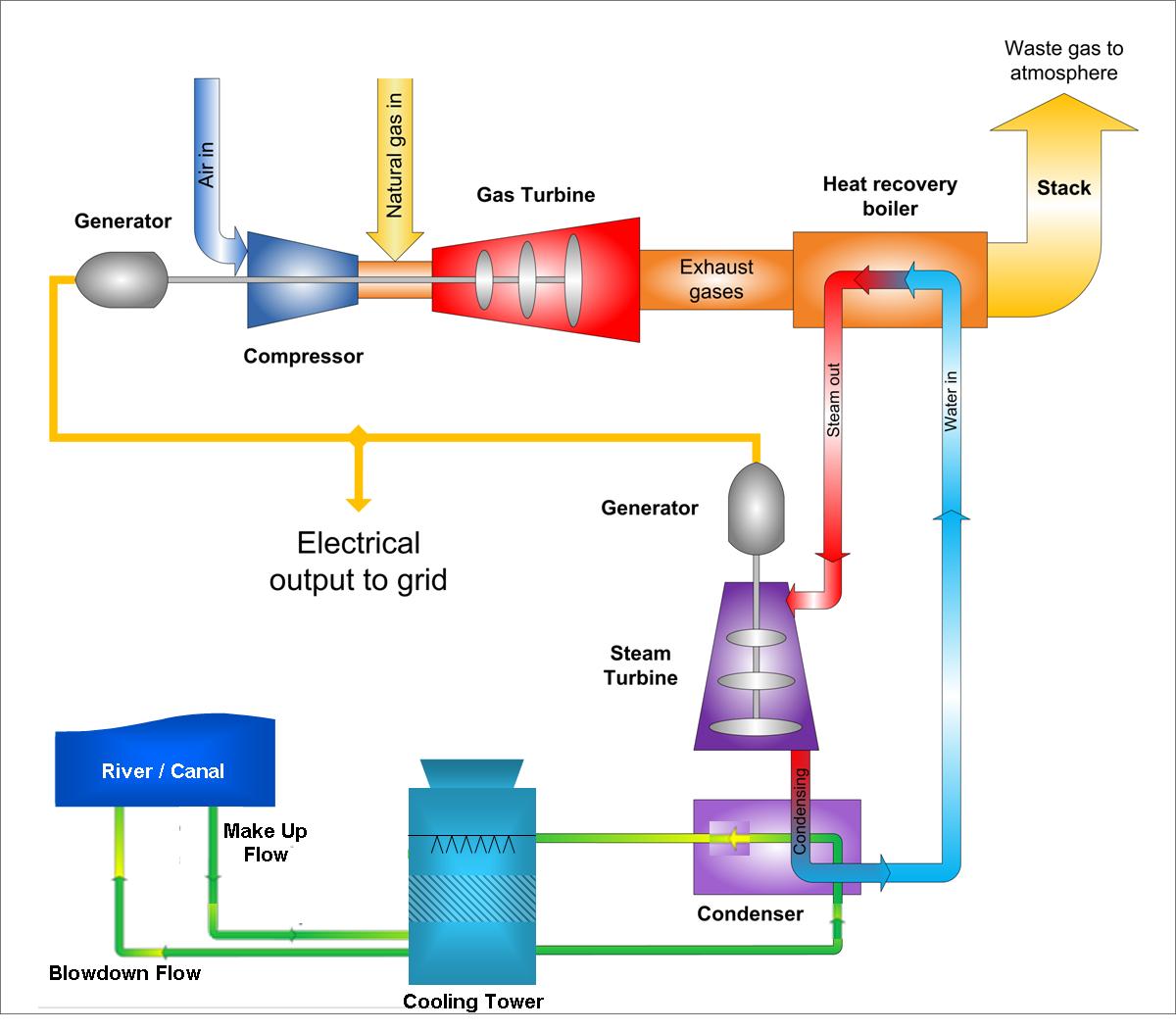 gas-turbine-power-plant-diagram_329465.jpg