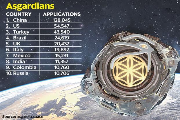 g_asgardia_web-kViC--621x414@LiveMint.jpg