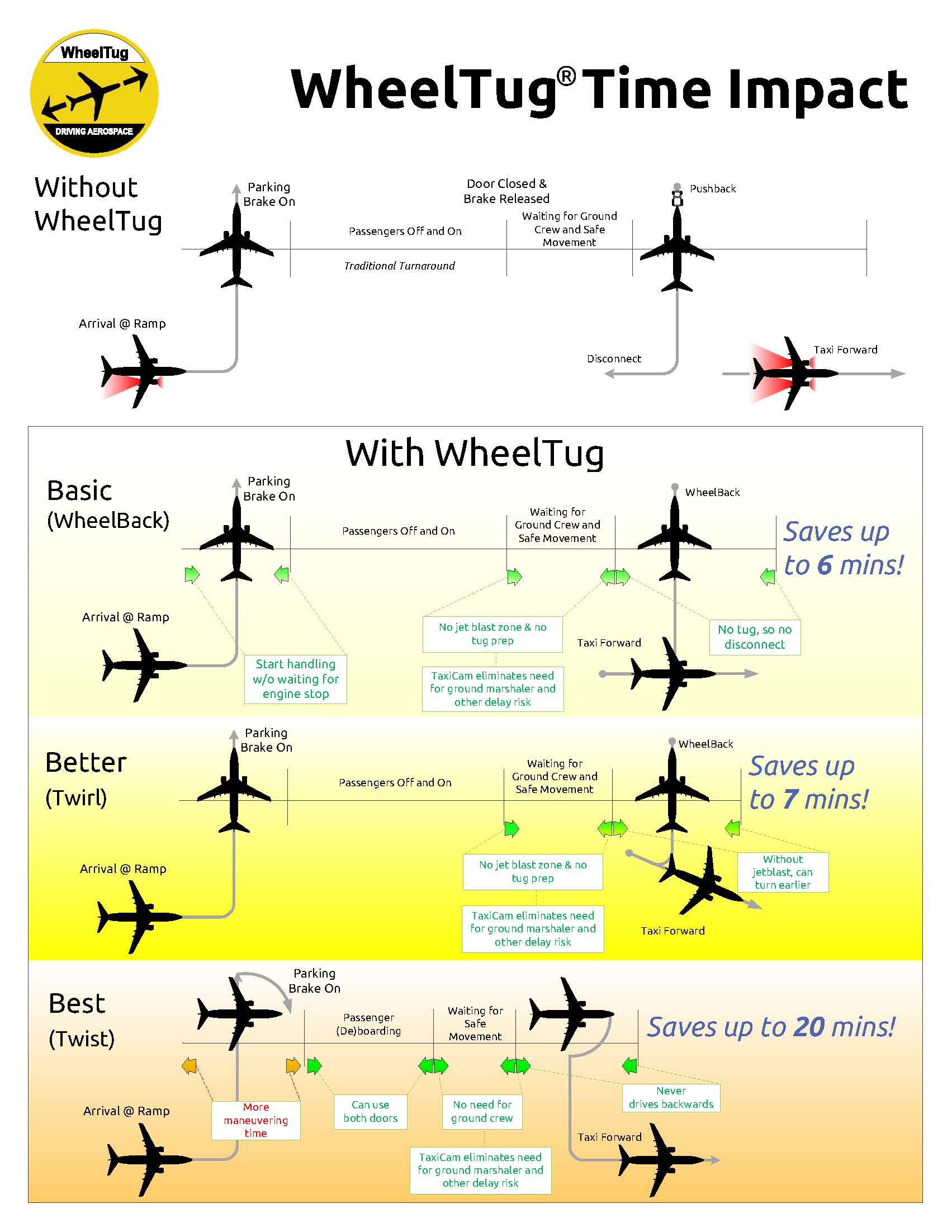 wheeltug_plc_fig01_may07-790682178462.jpg