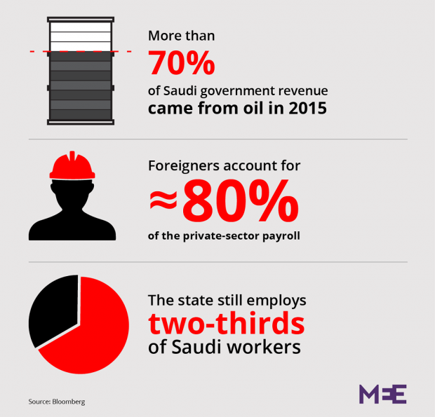 Saudi%20economy%20graphic.png