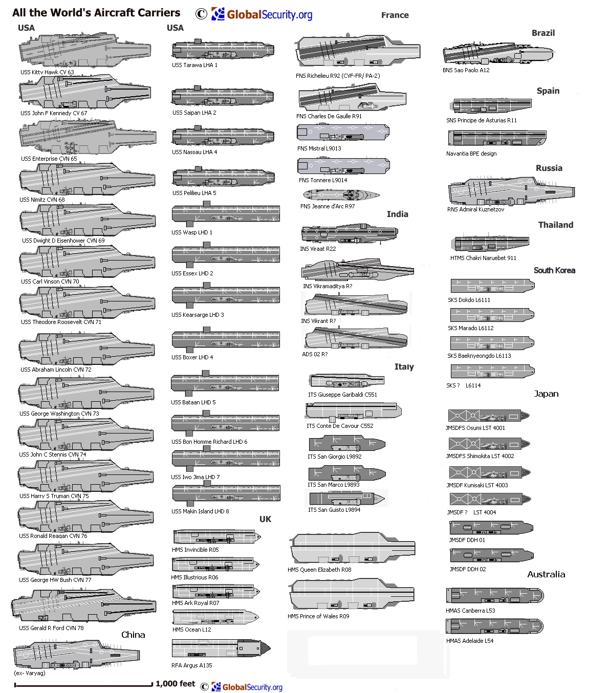 139754_93438229_All-the-aircraft-carriers-of-the-world.jpg