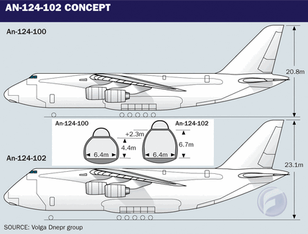 an-124-new-modifications.gif