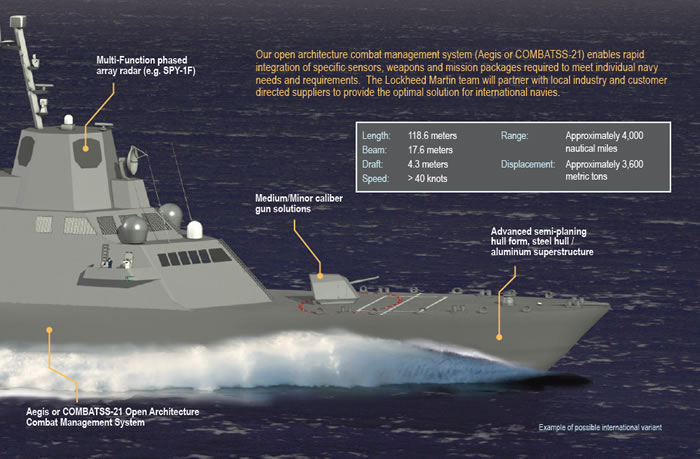 surface_combat_ship_SCS_Lockheed_Martin_bow.jpg