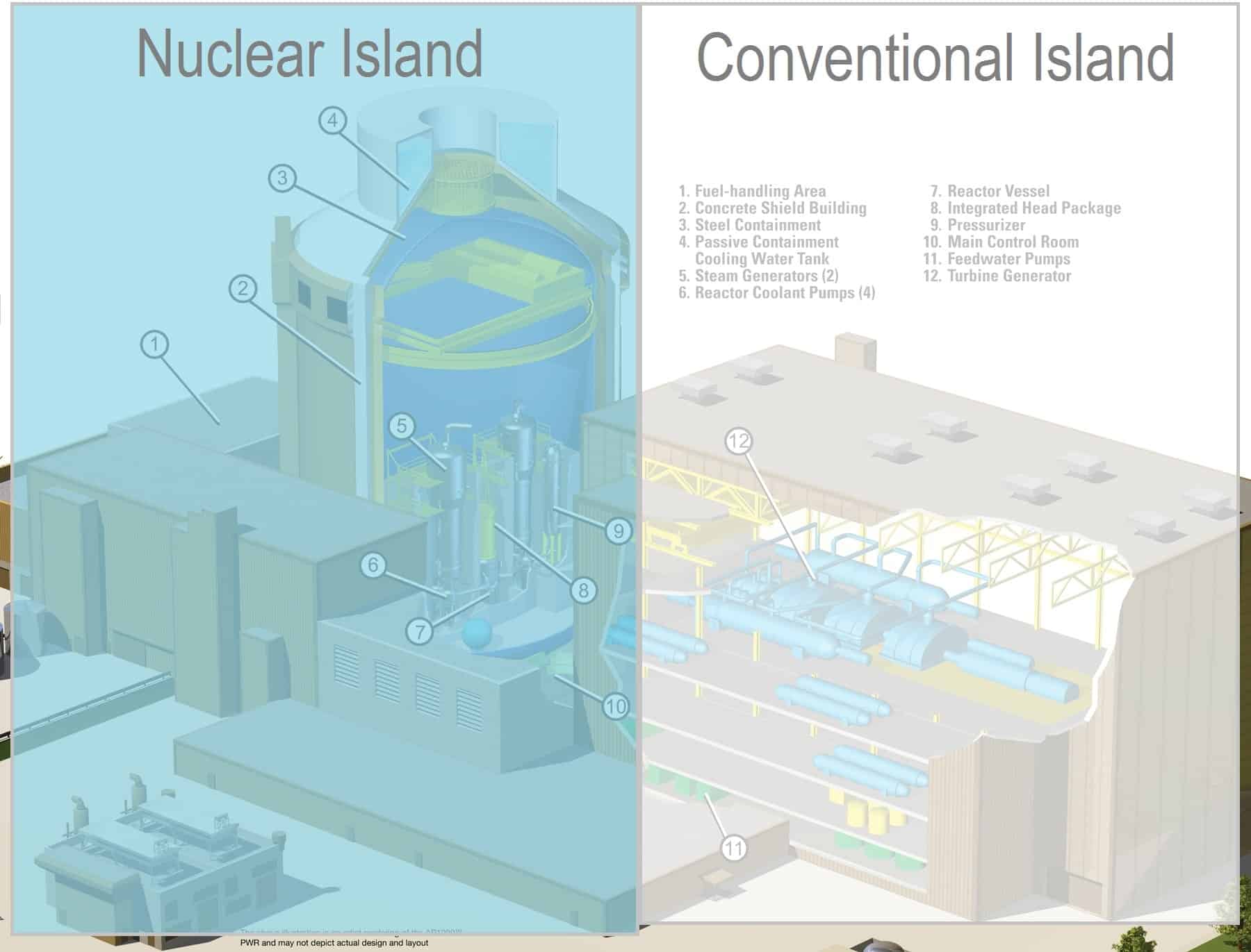 Nuclear-Island-Conventional-Island-min.jpg