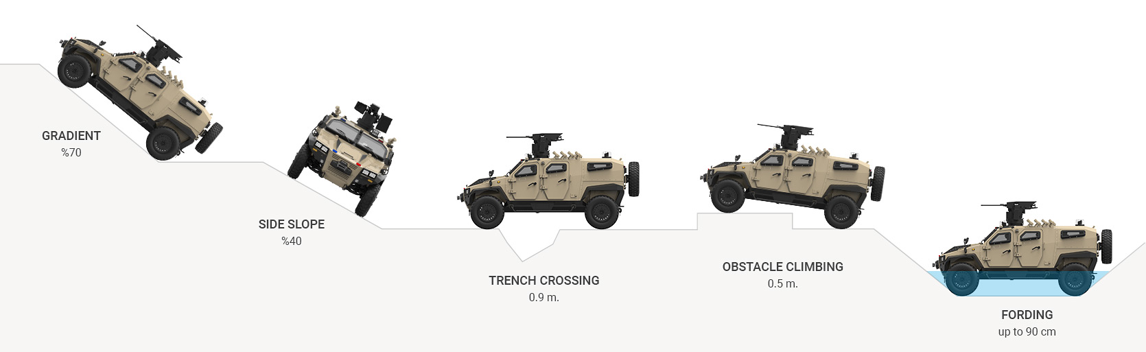 1494070172_nurol-makina-nms-terrain-capabilities-en.jpg