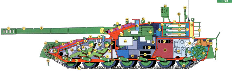 T-95-diagram.jpg