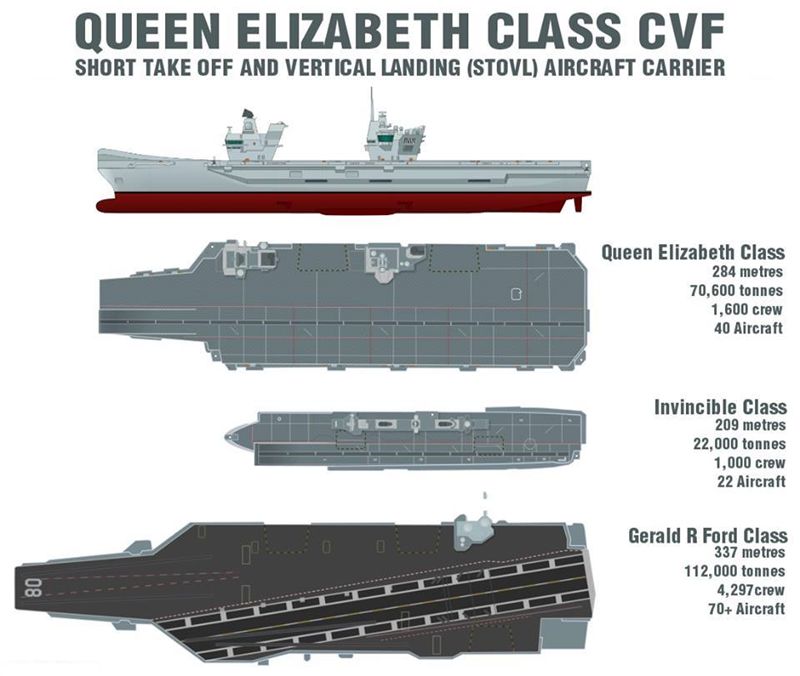 UK-aircraft-carriers-size-comparison.jpg