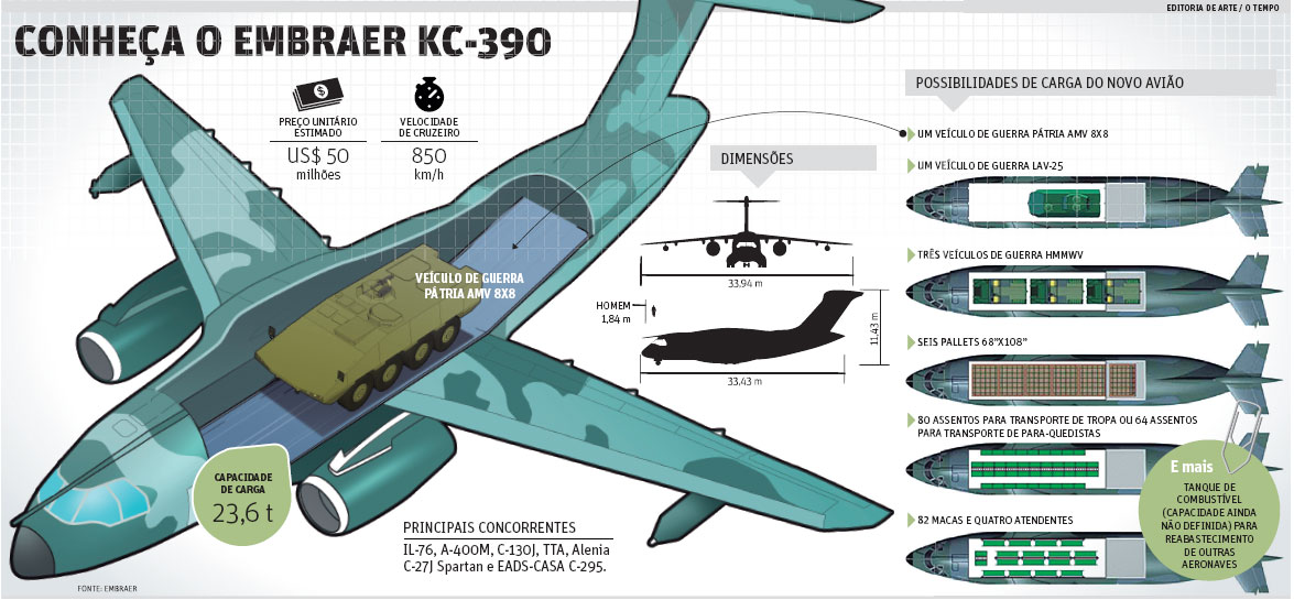 kc390..infografico.jpg