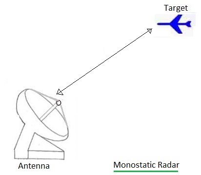 Monostatic-radar.jpg