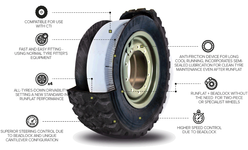 military_bullets3-ni4xjqtze8lm1mkgp4e22v8ajz15ufdax3pjxfv17i.png