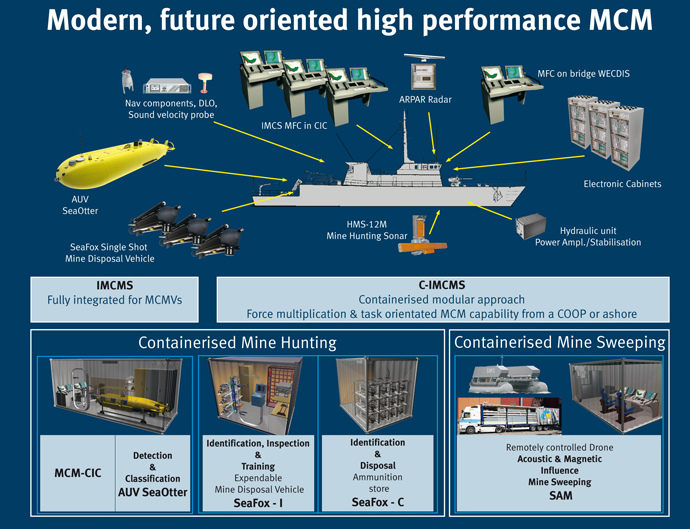 C-IMCMS-Containerised-Integrated-Mine-Countermeasures-System.jpg