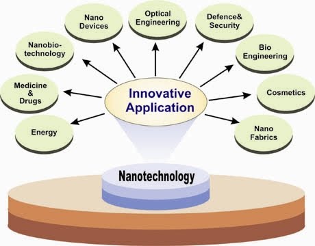 Image_Area-of-Nanotechnology.jpg